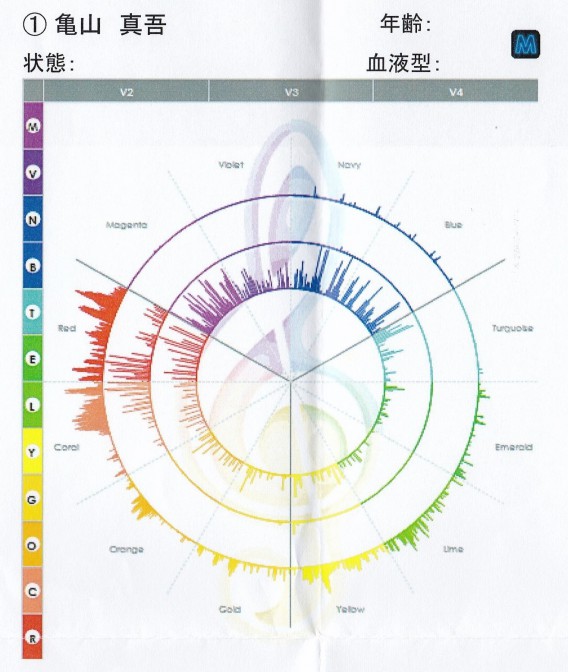 声紋　